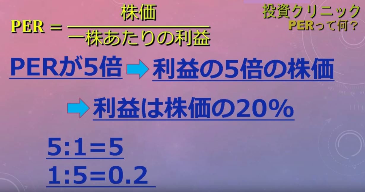PER（株価収益率）① －後半
